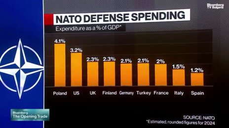 Европа дава обещания за отбраната с надежда след три години Тръмп да го няма