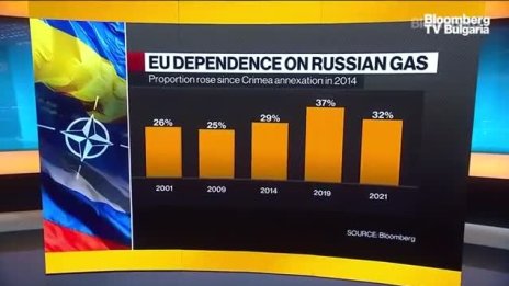 Русия заплашва да спре доставките на газ за Европа