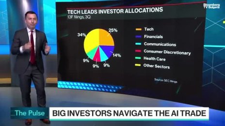 Технологичните акции са във фокуса на ралито на Wall Street