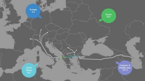 Разходите за Трансадриатическия газопровод ще възлязат на 4,5 млрд. евро