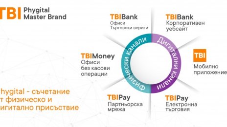 Какво се променя в TBI Bank? Нищо, но и всичко!