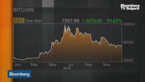 Ще се поскъпне ли още криптовалутата? (част 1)