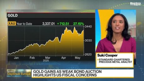 Купър: Редица фактори ще започнат да свиват ралито на златото до края на годината