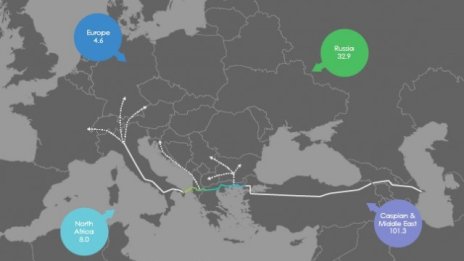 Старт на TAP – още една крачка към мечтаната газова диверсификация на Европа