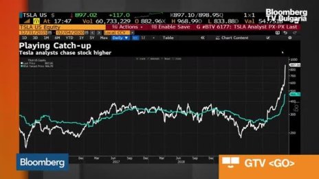 Tesla си взима поука от миналите грешки - Част 1
