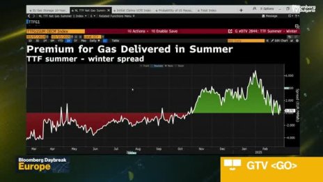 Европейските газови хранилища са пълни на 37%