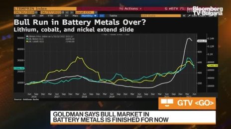 Какво да очакваме от пазара на литий?