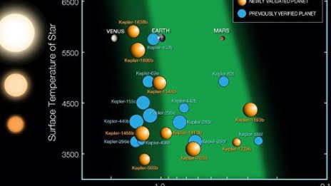 НАСА откри 9 планети с възможност за живот