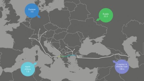 Газопроводът TANAP ще заработи предсрочно заради извънредните избори в Турция