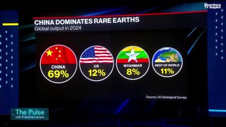 Могат ли САЩ и ЕС да се преборят с доминацията на Китай при редкоземните елементи? - Част 2