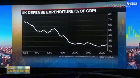 Великобритания все още е далеч от 5% от БВП за отбрана