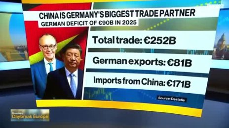Какво е новото в отношенията между Германия и Китай?