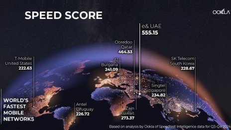Мобилната мрежа на A1 се класира четвърта сред най-бързите в света според Ookla®