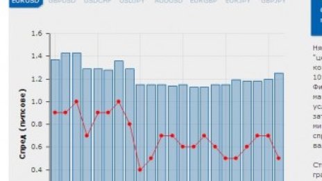 БенчМарк Финанс пуска иновативен модул за прозрачност на търговията