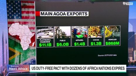 350 хил. работни места в Африка са застрашени от края на безмитния договор със САЩ