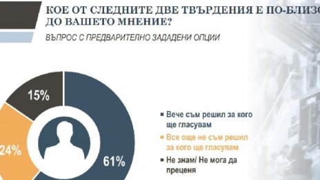 Прогноза: Пет партии са сигурни участници в следващия парламент
