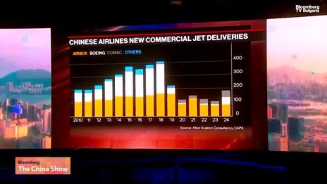 Boeing води преговори за 500 самолета за Китай