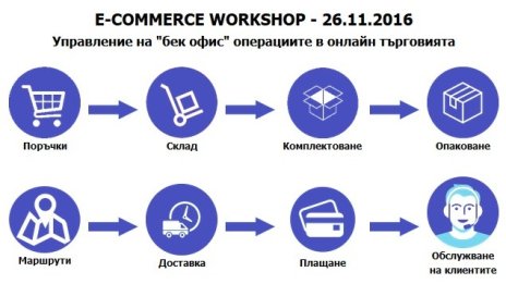 Какво се случва след бутона "Поръчвам"?