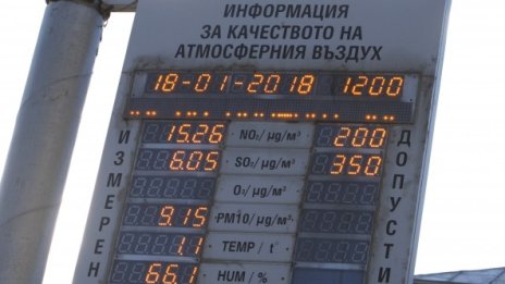 Сметната палата: Голяма част от българите живеят при трайно замърсен въздух