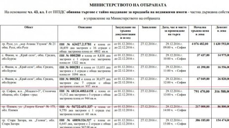 След сигнал за скандална продажба на имот на МО Борисов иска спиране на търга