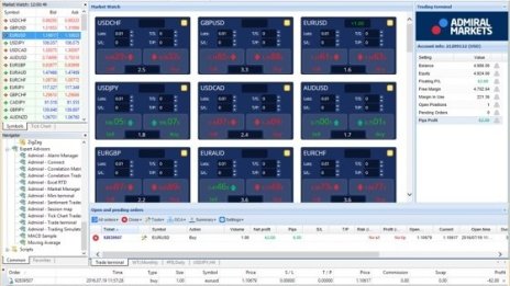 Най-мощният софтуер за търговия на финансовите пазари