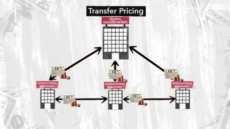 Как работи трансферното ценообразуване - Част 1