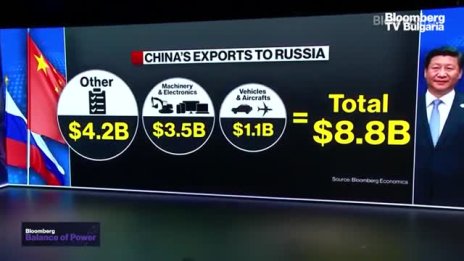 Хвана ли Китай Русия на тясно?