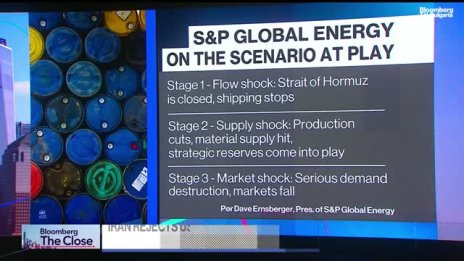 S&P: Ормузкият проток има огромен, но и забавен ефект върху енергийните пазари