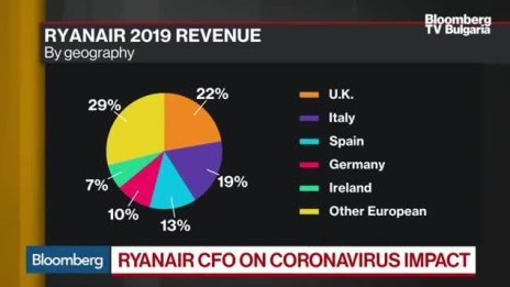 Ryanair се бори с последиците от забавянето на моделите МАХ