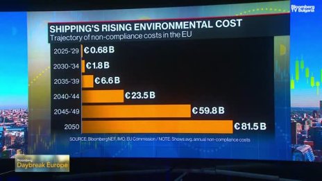 Ще може ли морската индустрия да намали емисиите си?