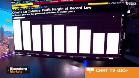 Китай засилва регулациите заради ценовата война