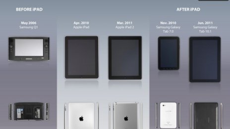 Apple срещу Samsung: Адвокатите представиха финалните си пледоарии 