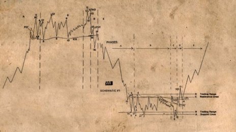 Мислете и търгувайте като професионалист