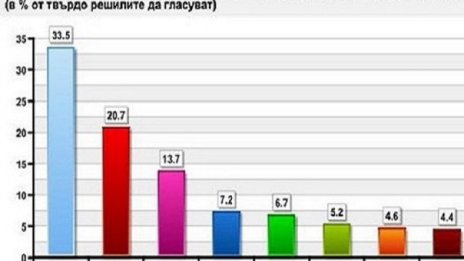 "Шарен" парламент с представители на осем партии предрича "Афис"