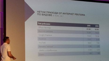 Дигиталната реклама в България с близо 22% ръст през 2015 г.