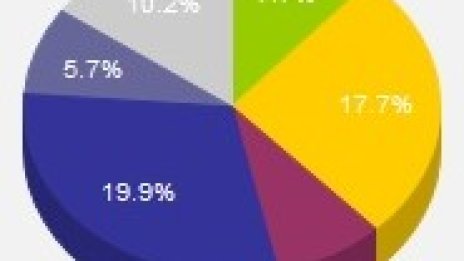 В търсене на алтернатива на банковия депозит