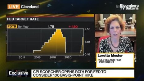 Местер: Във Федералния резерв трябва да сме целенасочени и предпазливи