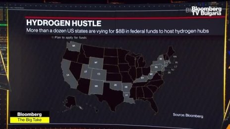 Водородът и затоплянето на климата