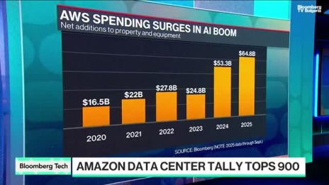 Центровете за данни показват колко голям е бизнесът на Amazon 