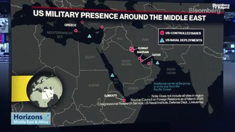 САЩ се готвят за евентуални удари по Иран - Част 1