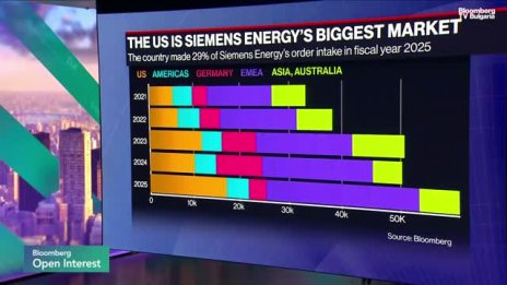 Siemens Energy: Инвестираме в нашите заводи, които днес работят и които искаме да разширим