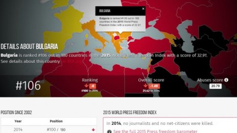 България затъва в класацията на "Репортери без граници"