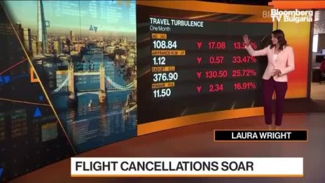 Проблемите на Европа с пътуванията - Част 2