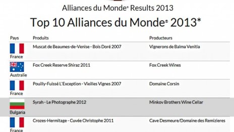 Триумфът на „Братя Минкови“ - без аналог