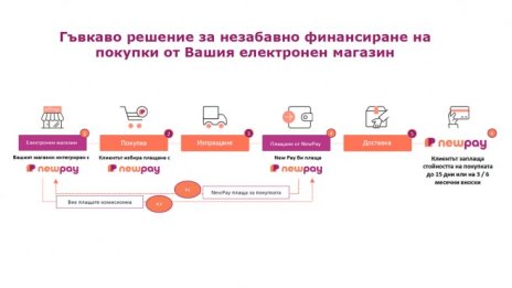 Изпреварвате конкуренцията в онлайн търговията с новия модел на NewPay