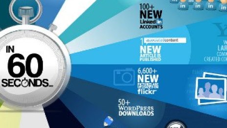 За 60 секунди в интернет... 