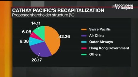 Cathay Pacific може да се възстанови и по-рано от прогнозираното от IATA