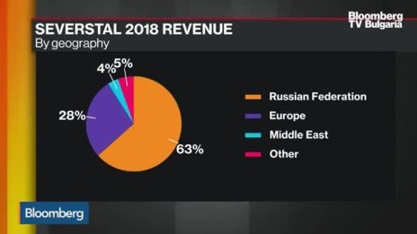 Идва ли възстановяване за стоманодобивния сектор?