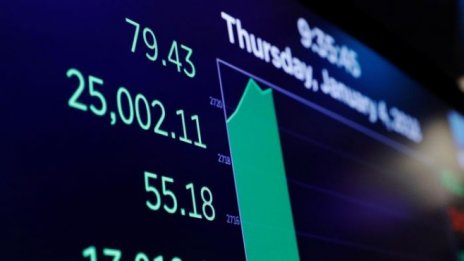 Dow Jones удържа рекордното ниво над 25 хил. пункта