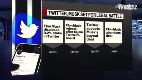 Сагата на Twitter и Мъск отива в съда